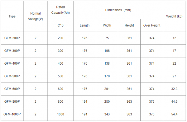 Lsp10 Module Dimensions LSP – Narada Power